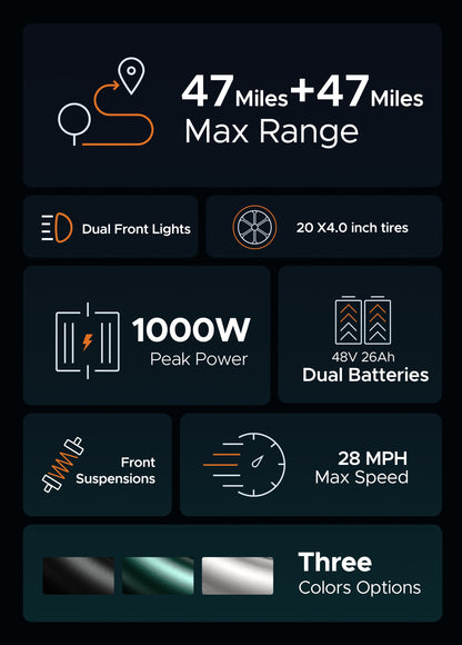 Engwe - M20 (Dual Batteries)