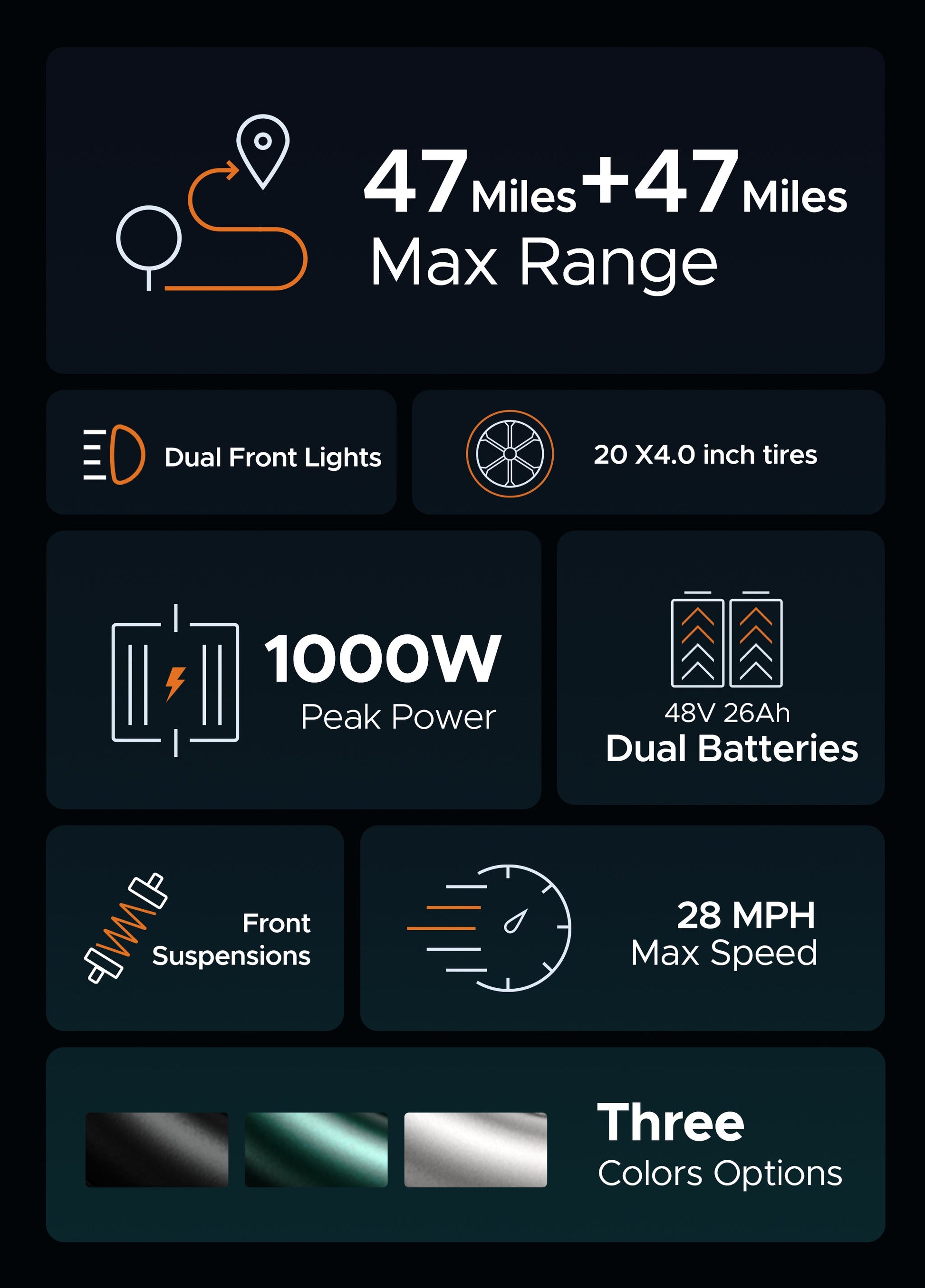 Engwe - M20 (Single Battery)